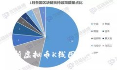 全面解析虚拟币K线图及其